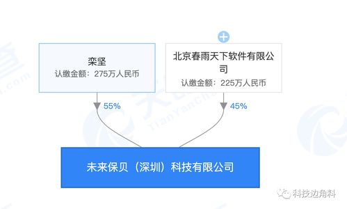 春雨醫生深圳新公司成立 拓展健康養生咨詢與家電業務，構建智慧健康新生態