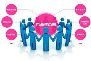 新零售商城系統定制 重塑消費體系